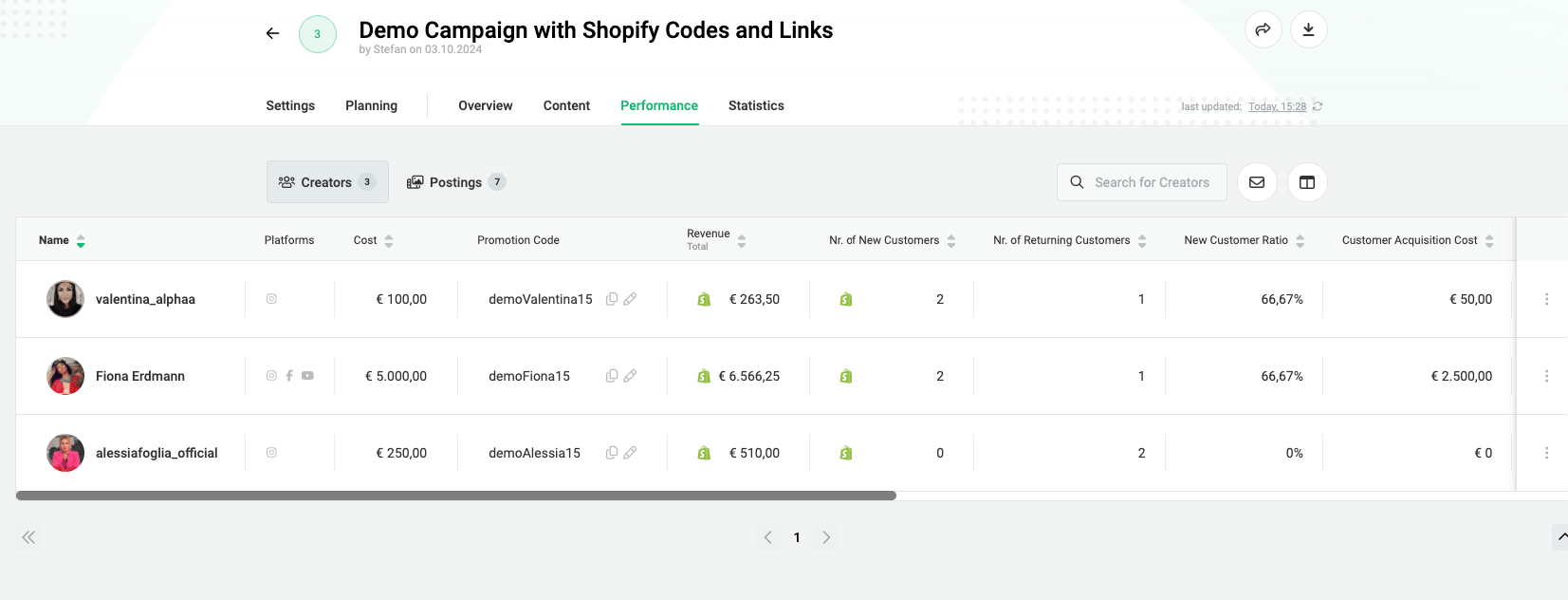 Campaign with Shopify Codes and Links